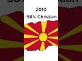  of north macedonia 19912023