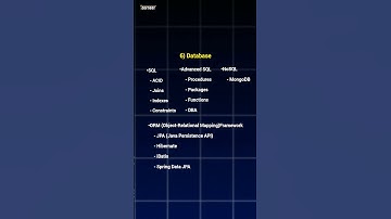 Roadmap For Java Developer #javadeveloper