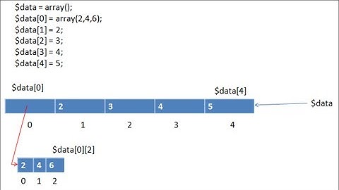 PHP 13 อธิบายโครงสร้างของตัวแปร Array