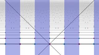 Ant07B A Closer View Of Log Space