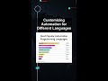 Customizing Automation for Different Languages #ai #artificialintelligence #machinelearning #aiagent