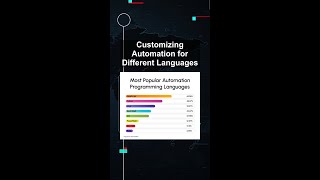 Customizing Automation for Different Languages #ai #artificialintelligence #machinelearning #aiagent