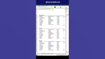 ListBox Cargar Datos De Tabla  #excel #vba #listbox