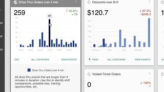 How to use Solink Dashboards screenshot 5