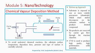 Chemical Vapour Deposition Method to produce nanomaterials