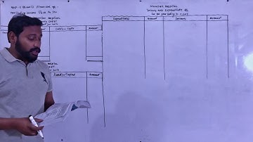 Question # 08 ||Non-trading concern || Income and expenditure || Home Of Accountancy