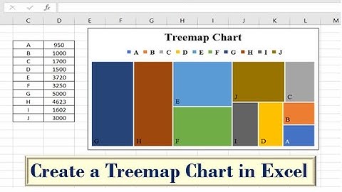 Create a Treemap Chart in Excel | How to make a Treemap Chart in Excel in MS Excel? | MS Office 2016