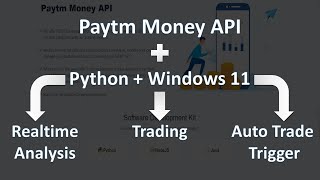 Setup Paytm Money API with Python on Windows 11 screenshot 1