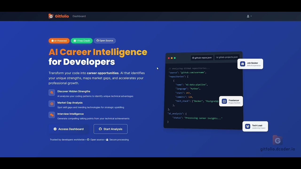 Complete Developer Analysis: Private GitHub + GitLab Repositories with ...