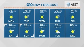 Local 6 a.m. Weather: October 26, 2020