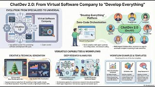 Welcome to the future of "Developing Everything" with ChatDev 2.0 (DevAll)!
