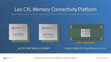 Unlock the full potential of CXL with the Leo Memory Connectivity Platform