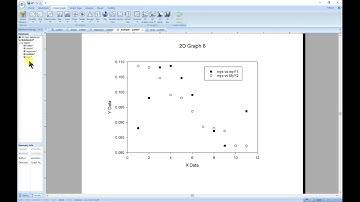 Scatter plot II - SigmaPlot