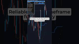 3 Take Profits, 1 Systemthats Fx Limit