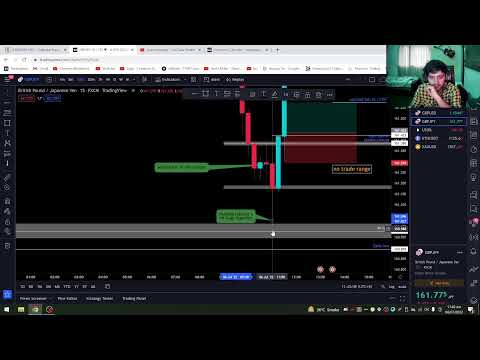 LONDON SESSION | LIVE FOREX TRADING | GBPJPY | 6th July 2022 | PART 2