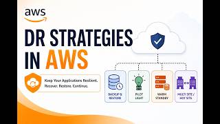 AWS Disaster Recovery (DR) Strategies Explained | RTO, RPO & DR Architecture Explained