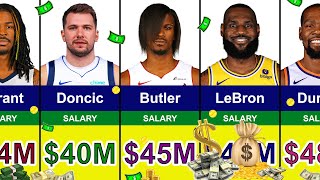 The Highest Paid NBA Players in 2024 💰 | Nikola Jokic, Luka Doncic, Jimmy Butler, Stephen Curry