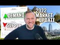 2022 Cincinnati Real Estate Market Update - Supply, Demand and Prices