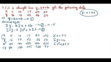 Curve fitting-Method of least square method-St. line.