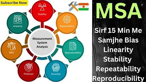 Measurement System Analysis ! Bias Linearity Stability Repeatability Reproducibility Ko Samjhe.