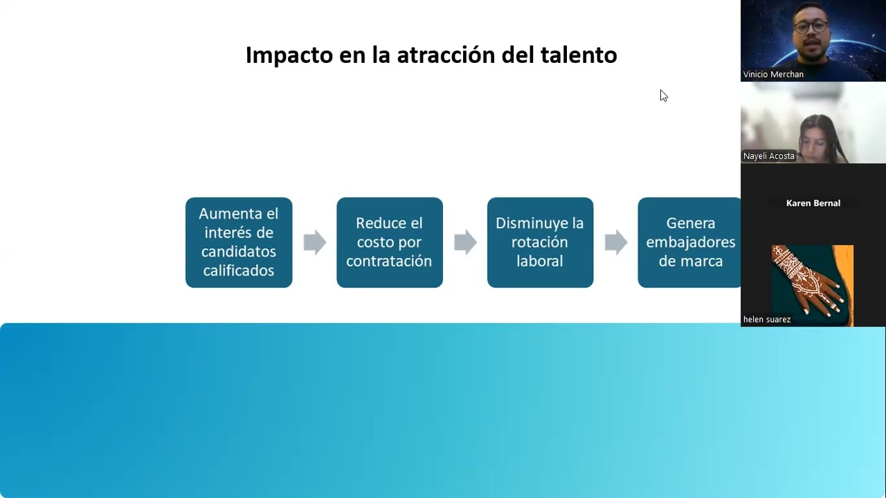 CLASE 5   TALENTO HUMANO PARTE 1