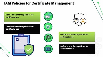 AWS Identity and Access Management IAM Certificate Store | AWS IAM Training | IAM Tutorial