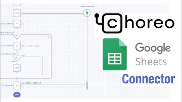 Google Sheet Connector - Choreo Integration