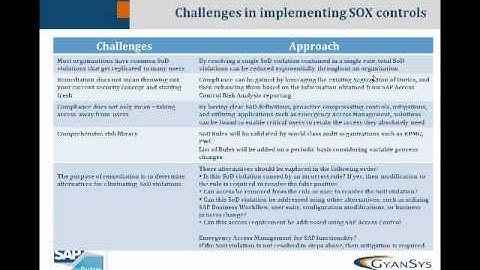 GyanSys Enterprise Compliance GRC 10.0 Access Control Webinar - Part 4