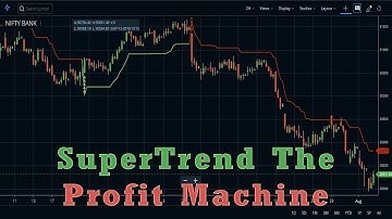 SuperTrend – The profit machine in Zerodha Kite