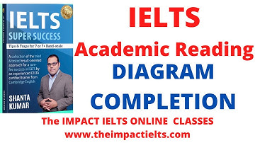 IELTS Reading Tips and Tricks | Diagram Completion | IELTS Preparation Full Course (2022)