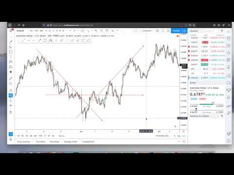 Learning Forex Online Episode 1: Types of Trends