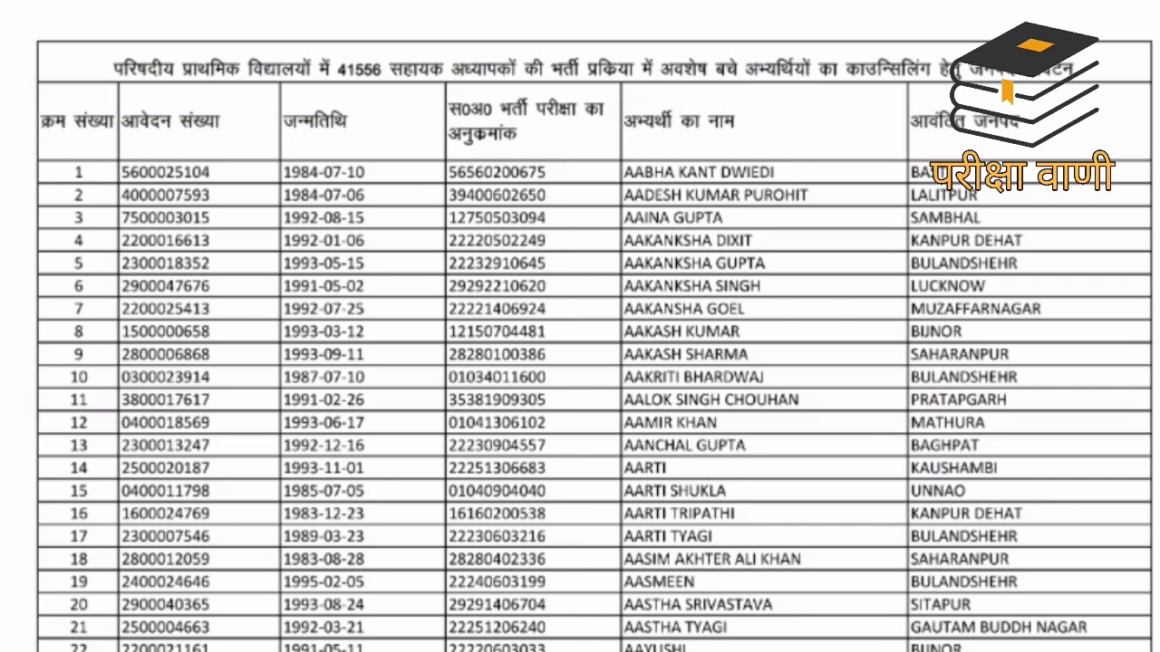 UP 68500  District Allotment 6127 Result 2018 | Teacher Avsesh Candidate