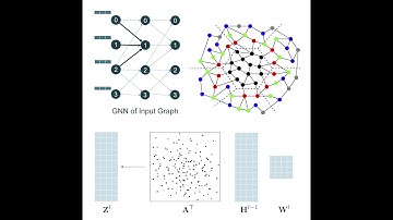 Reducing communication in graph neural network training
