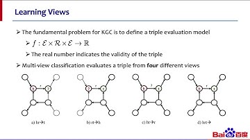 Multi-view Classification Model for Knowledge Graph Completion