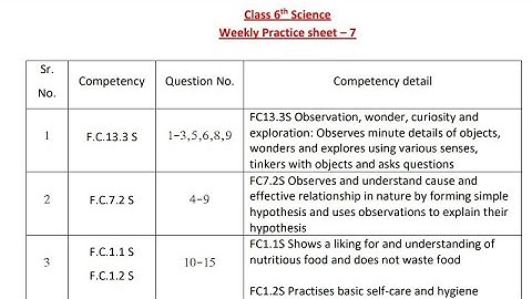 6th Class Science|Weekly Practice sheet No.7 Solution|Competency Enhancement Plan 2024