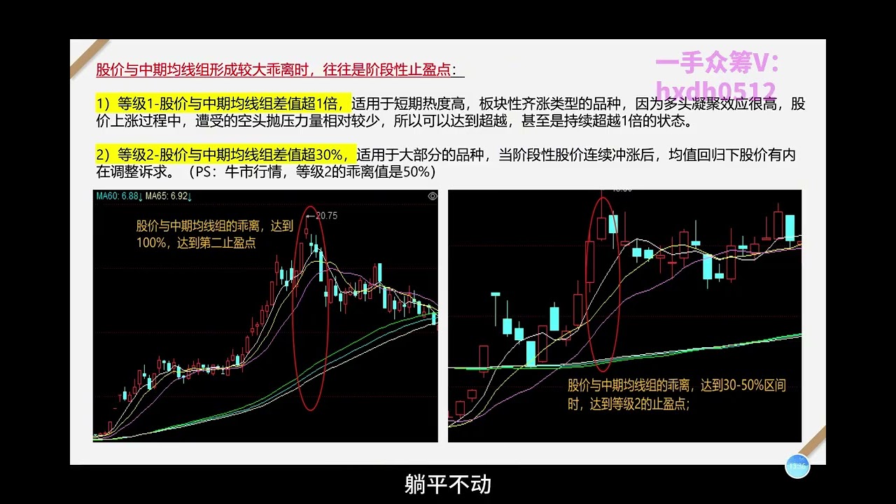 老樊基础课2：移动平均带—买卖点策略