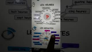الساعة بالدقائق باللغة الفرنسية بالنطق الصحيح Les heureuse et les minutes