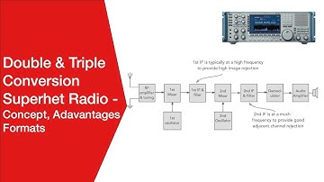 Double & Triple Conversion Superhet / Superheterodyne Radios