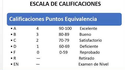 Video resumen Calculo del Indice Académico