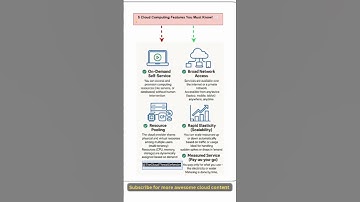 5 Pillars of Cloud Computing ☁️✅ #CloudComputing #5PillarsOfCloud #TechShorts #LearnCloud #Cloud