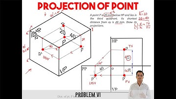 Projection of Point_Problem 6_Reloaded