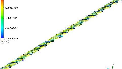 CFD analysis of twisted tape heat exchanger,Ansys fluent,Ansys