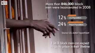 America's Prison Problem