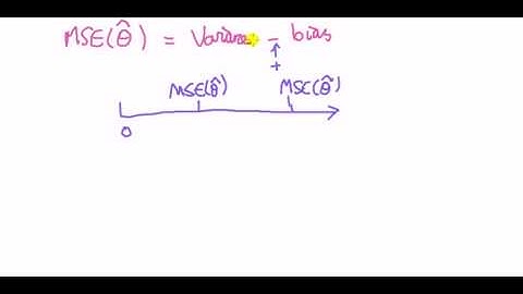 Mistakes students make in defining the MSE of an estimator