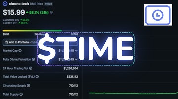 Chrono.tech ($TIME) Massive Surge Explained! TIME Coin Price Prediction & Price Targets!