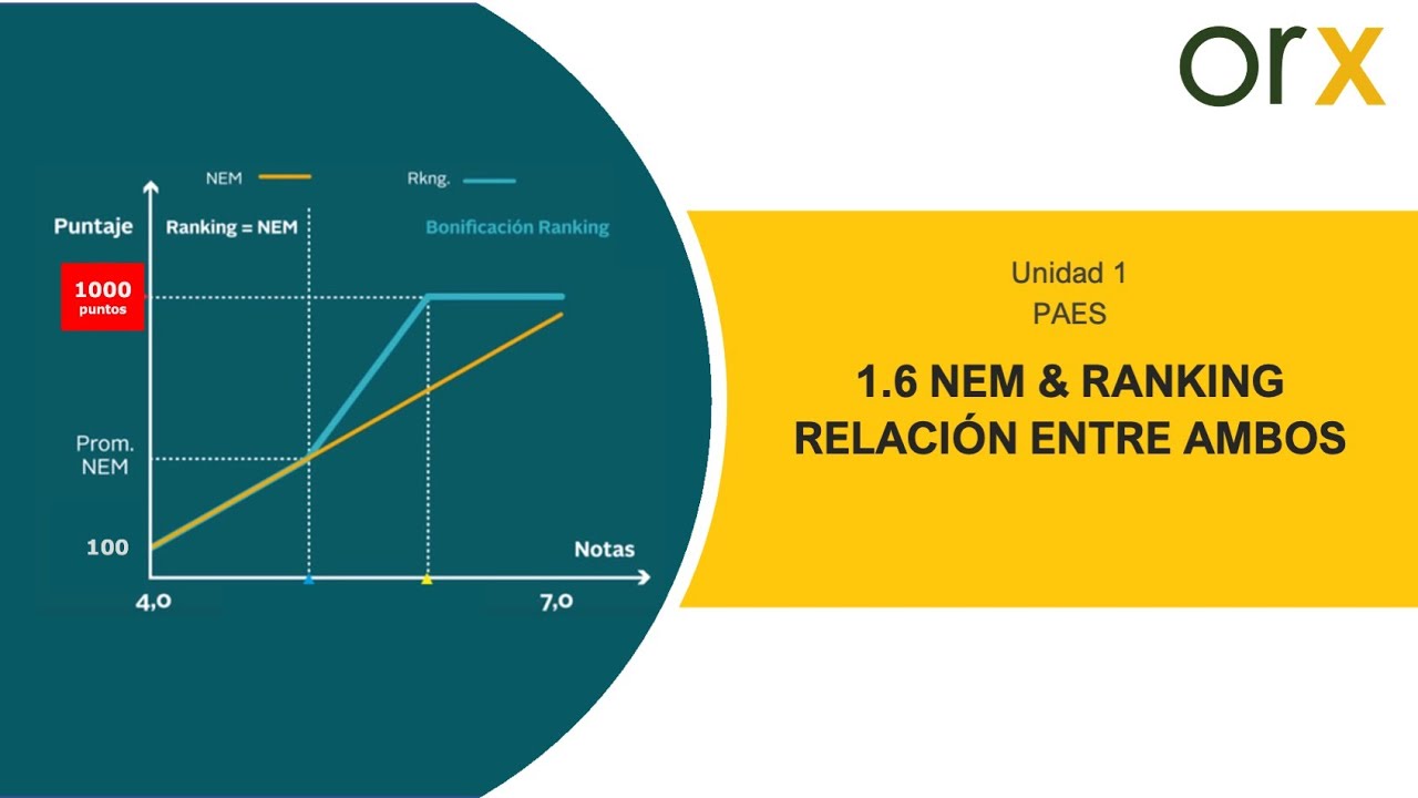 1-6-nem-y-ranking-relaci-n-entre-ambos-youtube