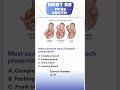 NEET SS OBGYN #sciencefacts #medicalentrance #neet2025 #neetss #obstetrician #obgyn