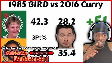 Is Steph Curry The Greatest Shooter Of All Time? JJ Redick Disrespects Larry BIRD!