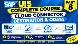 SAPUI5 Complete Course | Part 8 | Cloud Connector, Destination & OData Integration