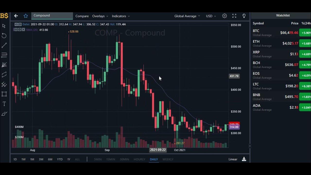 COMPOUND CRYPTO PRICE PREDICTION AND PRICE FORECAST 2021! COMPOUND COIN
